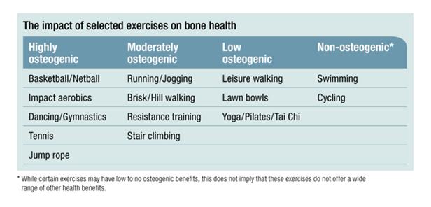 Osteogenic-activity.png
